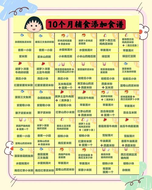 朝阳代生咨询机构:宝宝10个月辅食